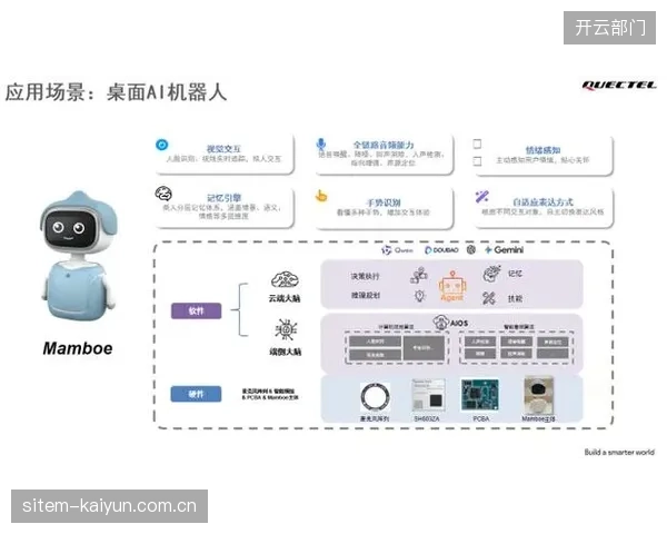 建设期智能硬件供应商融合AI算法优化人流疏导效率